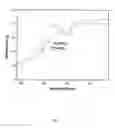 Fig. 05 - Yellow inorganic pigments and process for preparing same