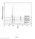 Fig. 06 - Yellow inorganic pigments and process for preparing same