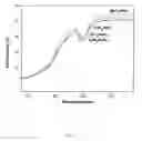 Fig. 07 - Yellow inorganic pigments and process for preparing same