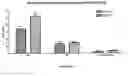 Fig. 01 - Irta-2 Antibodies and Their Uses