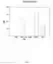 Fig. 10 - Irta-2 Antibodies and Their Uses