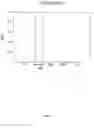 Fig. 12 - Irta-2 Antibodies and Their Uses