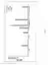 Fig. 14 - Irta-2 Antibodies and Their Uses