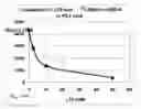 Fig. 01 - Gastrin releasing peptide compounds