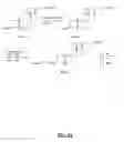 Fig. 11 - Gastrin releasing peptide compounds