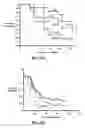 Fig. 33 - Gastrin releasing peptide compounds