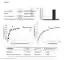 Fig. 06 - METHODS AND COMPOSITIONS FOR AFFECTING SUBSTRATE DOCKING OF KINASES IN MODULATING CELLULAR ACTIVITIES