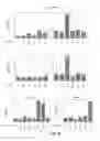 Fig. 42 - IDENTIFICATION OF NOVEL FACTORS THAT BLOCK PROGRAMMED CELL DEATH OR APOPTOSIS BY TARGETING JNK