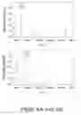 Fig. 07 - Albumin-based colloid composition having at least one protected thiol region, methods of making, and methods of use