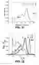 Fig. 18 - Albumin-based colloid composition having at least one protected thiol region, methods of making, and methods of use