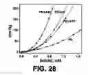 Fig. 23 - Albumin-based colloid composition having at least one protected thiol region, methods of making, and methods of use