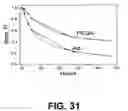 Fig. 26 - Albumin-based colloid composition having at least one protected thiol region, methods of making, and methods of use