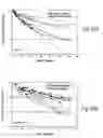 Fig. 28 - Albumin-based colloid composition having at least one protected thiol region, methods of making, and methods of use