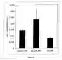 Fig. 18 - DOPA-functionalized, branched, poly(aklylene oxide) adhesives