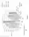 Fig. 05 - Block Copolymer Compositions and Uses Thereof