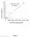 Fig. 09 - Block Copolymer Compositions and Uses Thereof