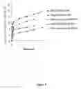 Fig. 10 - Block Copolymer Compositions and Uses Thereof