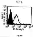 Fig. 10 - B7-H5, a costimulatory polypeptide