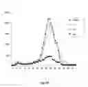 Fig. 16 - Heparanases and splice variants thereof, polynucleotides encoding them and uses thereof