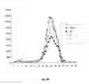 Fig. 17 - Heparanases and splice variants thereof, polynucleotides encoding them and uses thereof