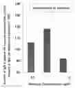 Fig. 01 - Method of enhancing intestinal pinocytosis of immunoglobulins in postnatal domestic mammals