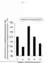 Fig. 04 - Method of enhancing intestinal pinocytosis of immunoglobulins in postnatal domestic mammals