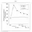 Fig. 05 - Method of enhancing intestinal pinocytosis of immunoglobulins in postnatal domestic mammals
