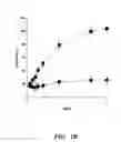 Fig. 03 - Method of Treating Angiogenic Diseases