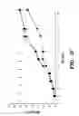 Fig. 08 - Method of Treating Angiogenic Diseases
