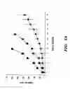 Fig. 09 - Method of Treating Angiogenic Diseases