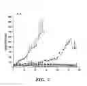 Fig. 15 - Method of Treating Angiogenic Diseases