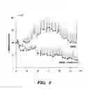 Fig. 16 - Method of Treating Angiogenic Diseases