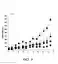 Fig. 17 - Method of Treating Angiogenic Diseases