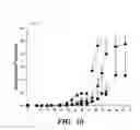 Fig. 18 - Method of Treating Angiogenic Diseases