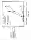Fig. 18 - Antibodies to JTT-1 protein and cells secreting such antibodies