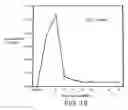 Fig. 19 - Antibodies to JTT-1 protein and cells secreting such antibodies