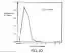 Fig. 21 - Antibodies to JTT-1 protein and cells secreting such antibodies