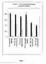 Fig. 02 - COMPOSITIONS AND METHODS FOR PROTECTION AGAINST CARDIAC AND/OR CENTRAL NERVOUS SYSTEM TISSUE INJURY BY INHIBITING SPHINGOSINE-1-PHOSPHATE LYASE