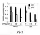 Fig. 03 - COMPOSITIONS AND METHODS FOR PROTECTION AGAINST CARDIAC AND/OR CENTRAL NERVOUS SYSTEM TISSUE INJURY BY INHIBITING SPHINGOSINE-1-PHOSPHATE LYASE