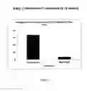 Fig. 12 - VEGF-specific antagonists for adjuvant and neoadjuvant therapy and the treatment of early stage tumors