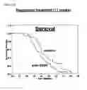 Fig. 14 - VEGF-specific antagonists for adjuvant and neoadjuvant therapy and the treatment of early stage tumors