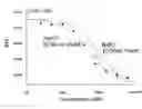 Fig. 01 - Dr5 Antibodies and Uses Thereof