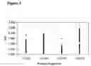 Fig. 03 - Antibodies to SARS coronavirus