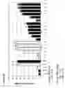 Fig. 09 - Antibodies to SARS coronavirus