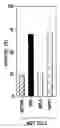 Fig. 01 - Death domain containing receptor 5