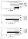 Fig. 09 - Death domain containing receptor 5