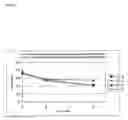 Fig. 03 - Platform Antibody Compositions