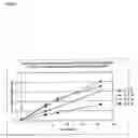 Fig. 06 - Platform Antibody Compositions
