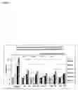 Fig. 21 - Platform Antibody Compositions