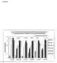 Fig. 22 - Platform Antibody Compositions